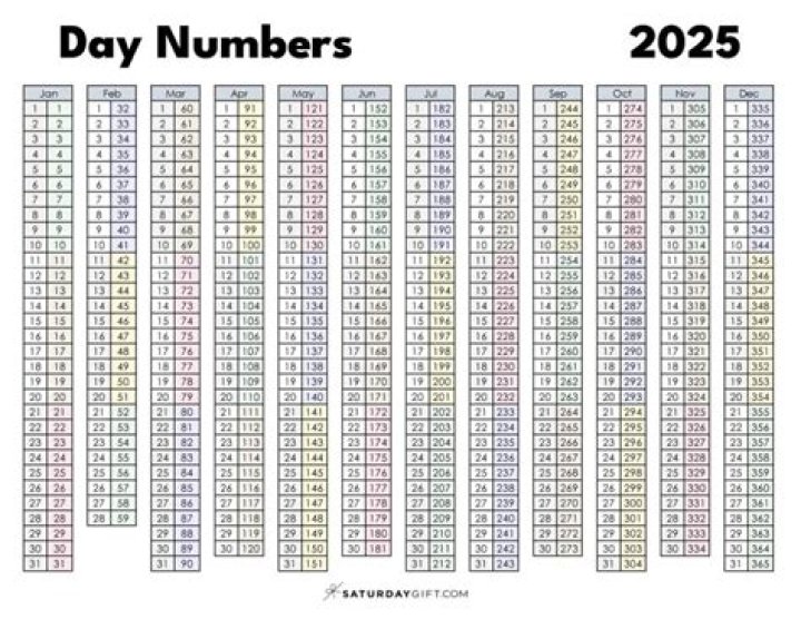 How many days are in a calendar year 2015?