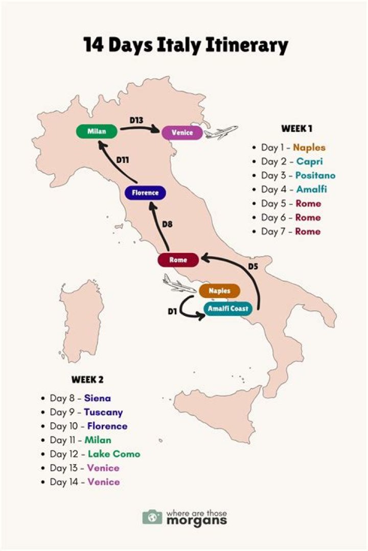 How many days do you need in Naples?