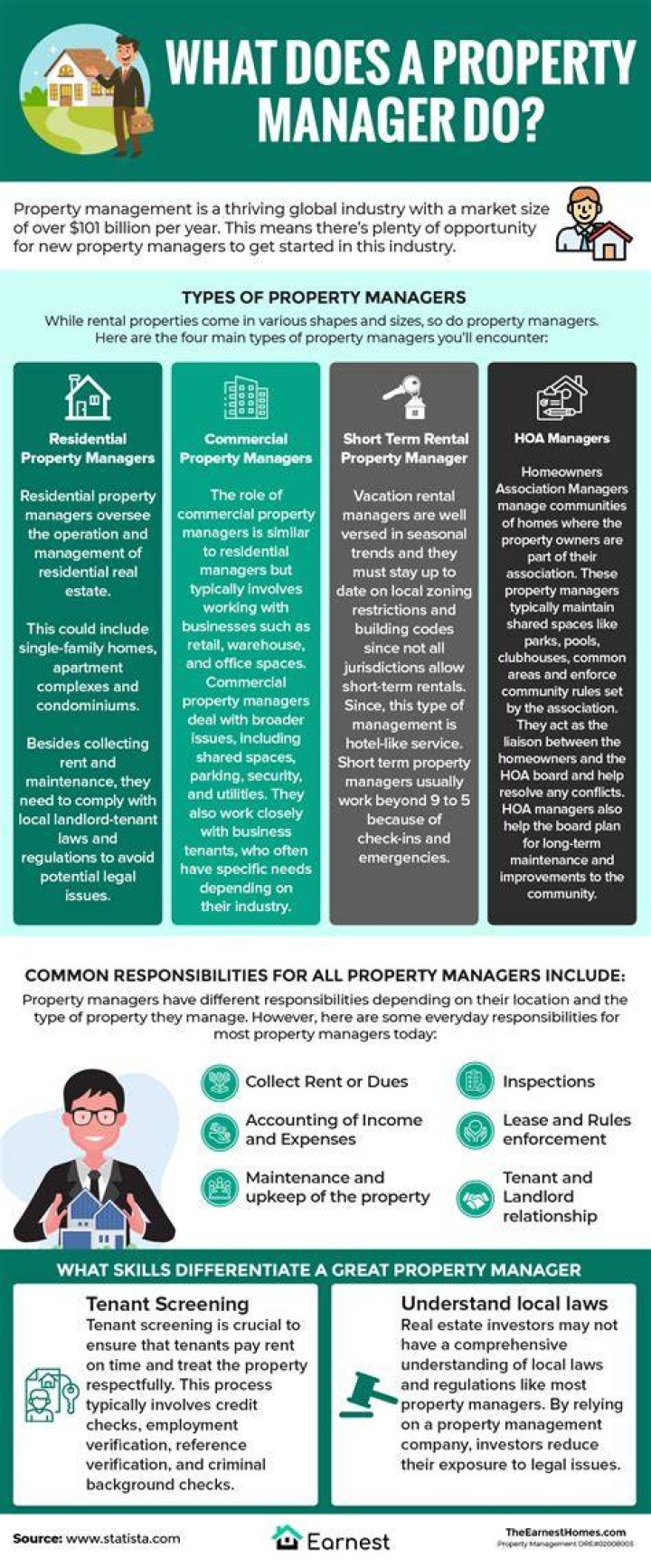 How many days does a property manager have to deposit funds?