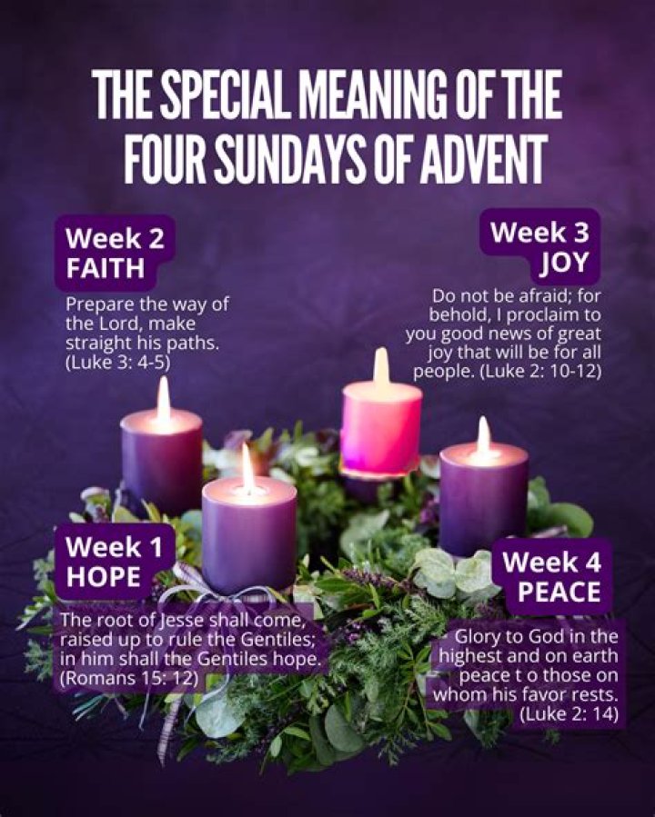 How many days is Advent 2019?