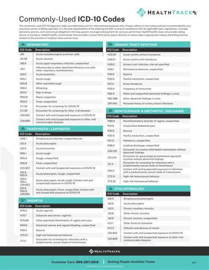 How many digits are in a ICD 10 code?