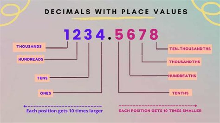 How many digits does 2 64 have?
