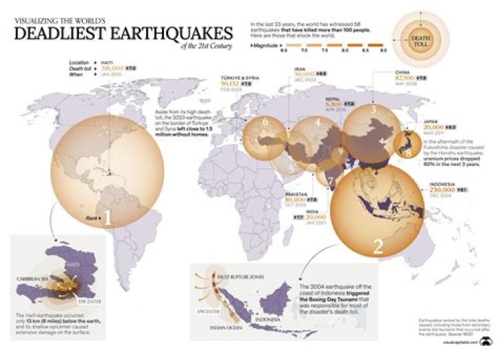 How many earthquakes have there been today?