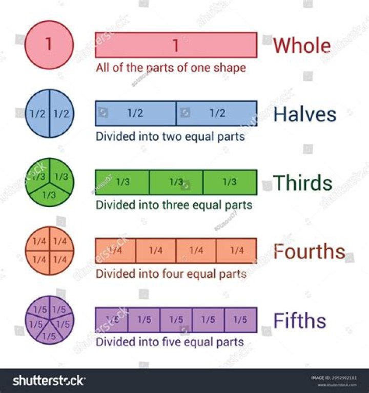 How many fourths are in 3 fourths?