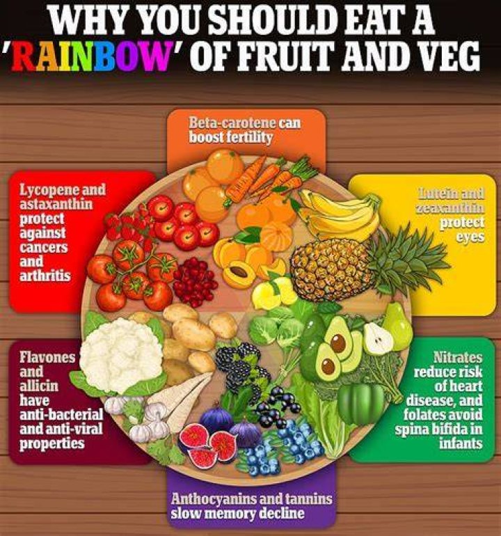 How many fruits and vegetables should I eat a day?