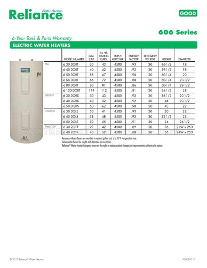 How many gallons is a reliance 606 water heater?