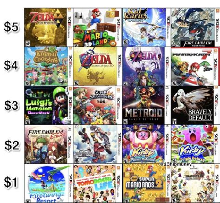 How many games does 3ds have?