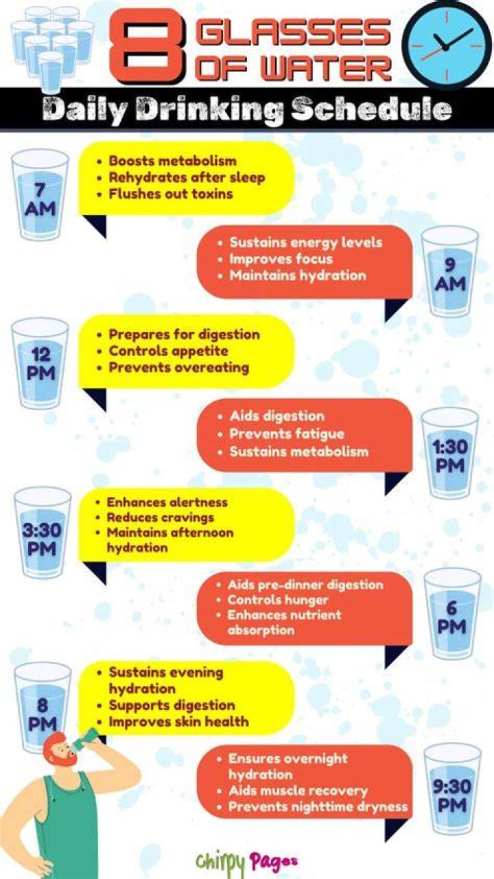 How many glasses of water does it take to prevent dehydration?