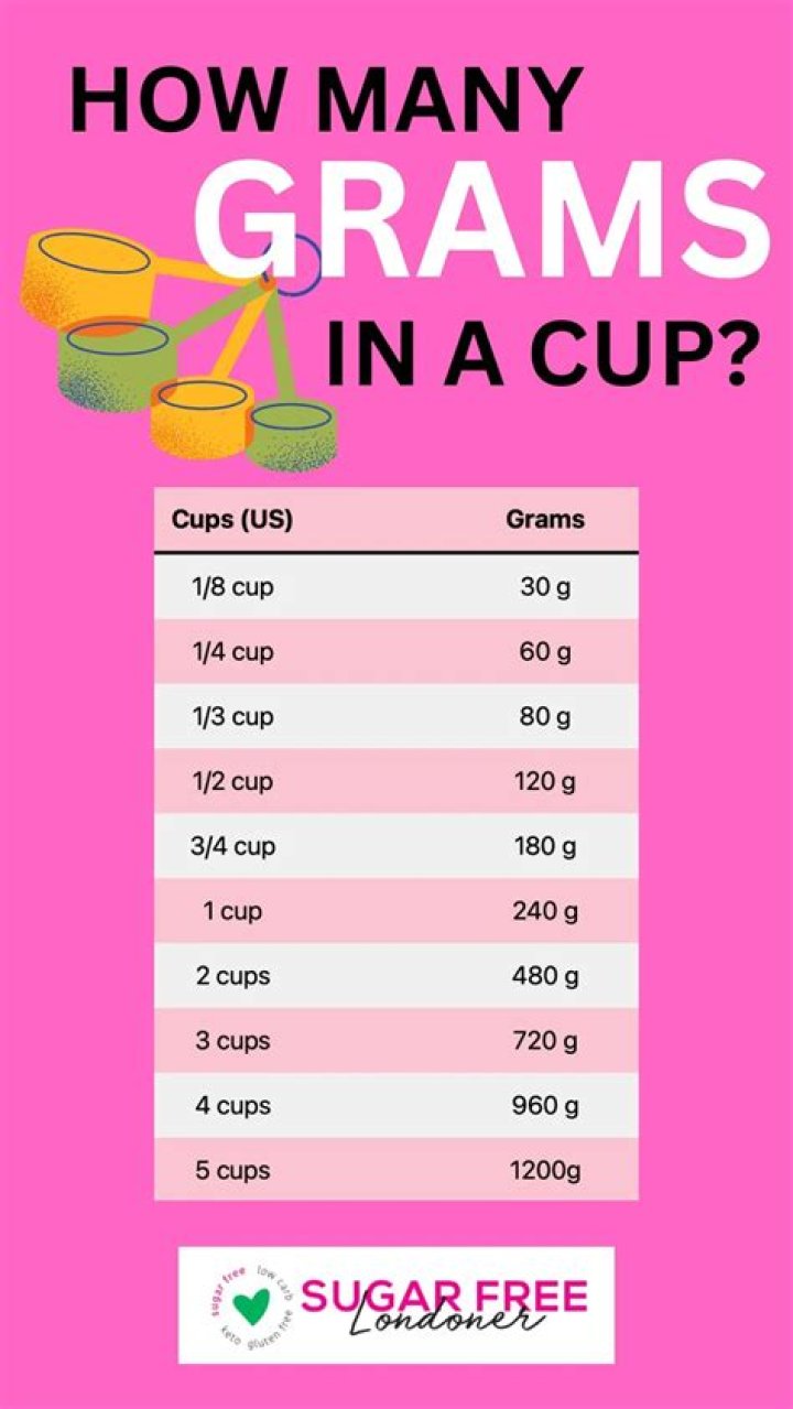 How many grams is a pancake?