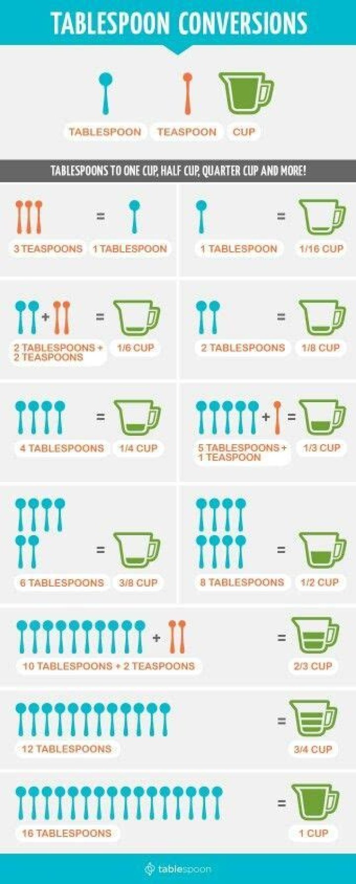 How many grams is a tablespoon of sauce?