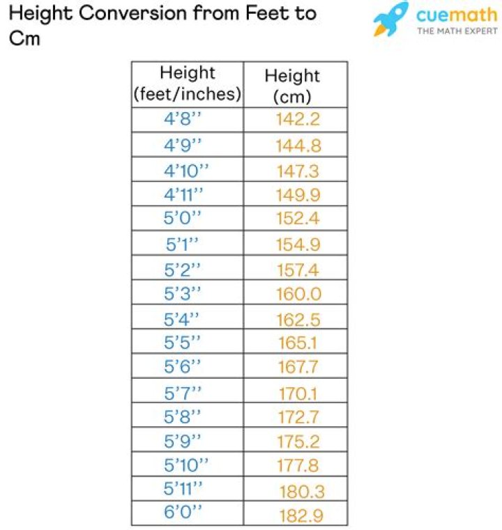 How many inches is 4ft 6ft?
