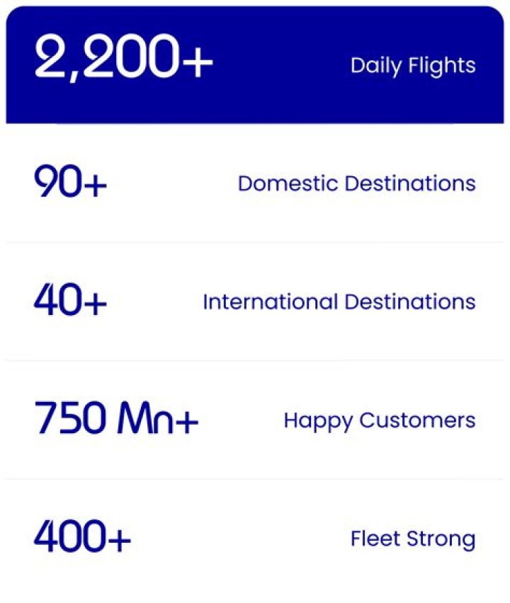 How many IndiGo flights are there in India?
