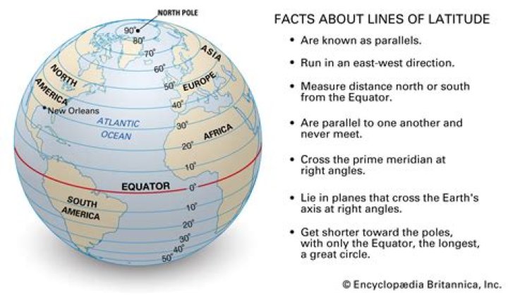 How many lines of latitude are there on the globe?