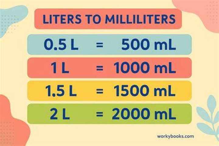 How many liters is 100 grams?