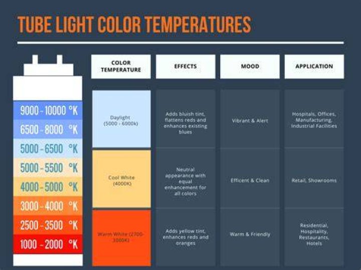 How many lumens is a t8 fluorescent bulb?