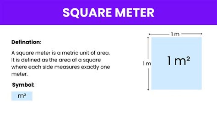 How many meters are in meters squared?