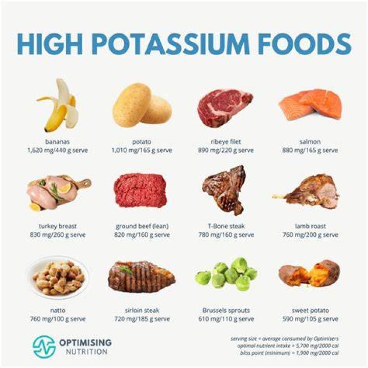 How many mg of potassium is in food?