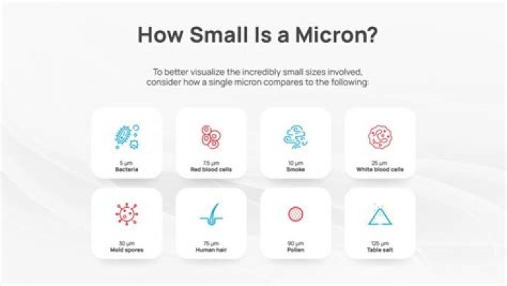 How many microns is a window screen?