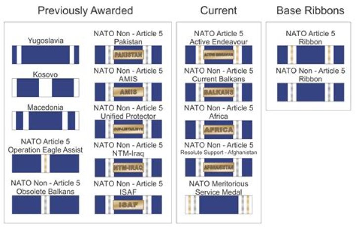 How many NATO ribbons can you wear?