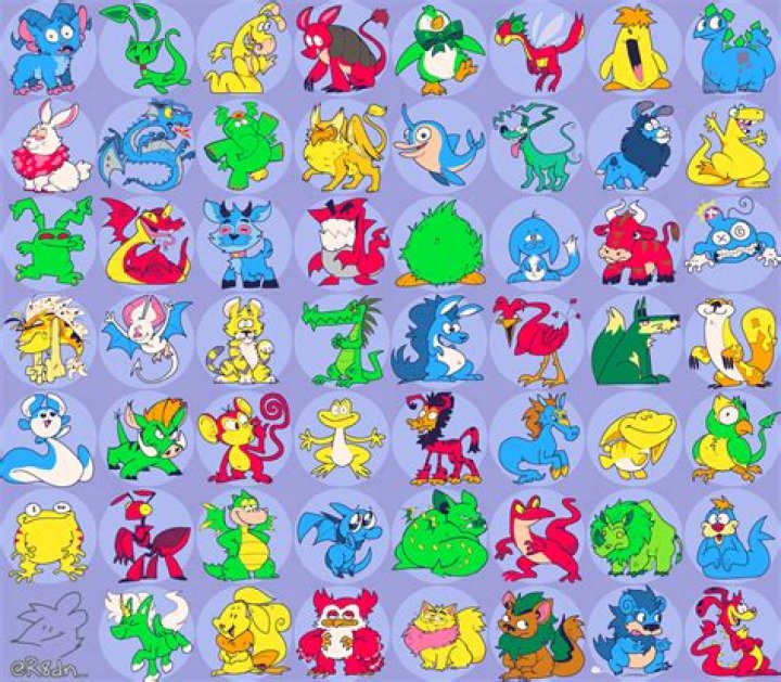 How many Neopets are there?