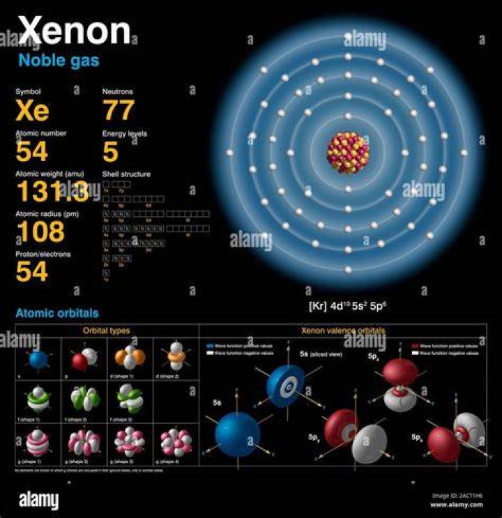 How many neutrons does xenon 131 have?