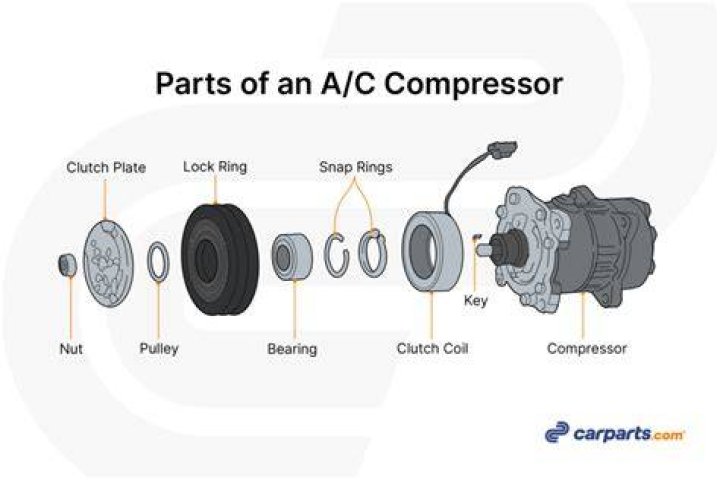 How many ohms should AC compressor have?