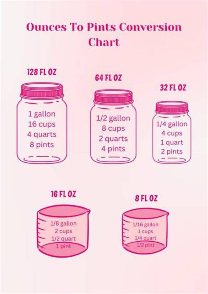 How many ounces is in 1.5 pt?