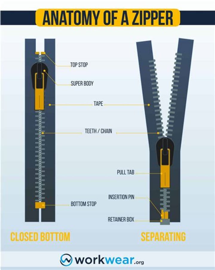 How many parts are in a zipper?