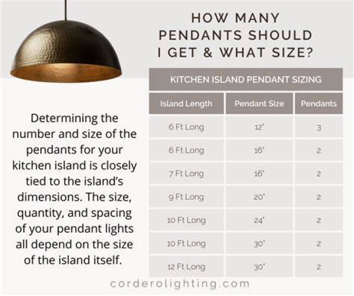 How many pendants do I need for a 6 foot island?