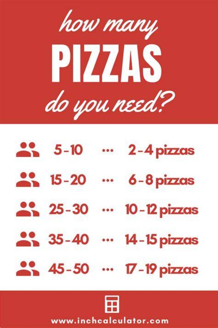 How many pieces of pizza should you eat?
