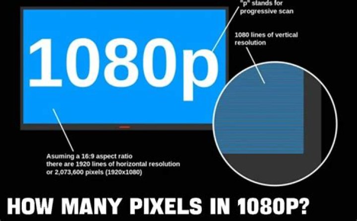 How many pixels is a 17 inch monitor?