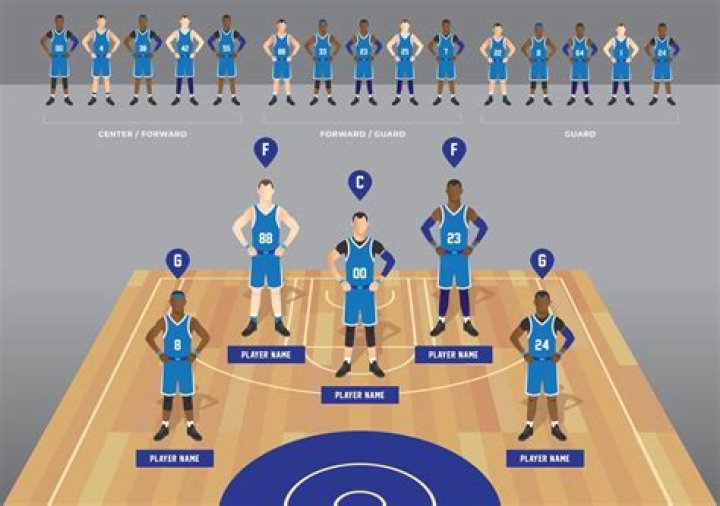 How many players are there in a basketball game?