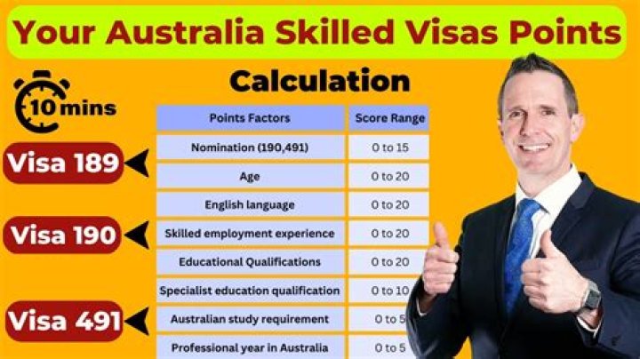 How many points is a 190 visa?