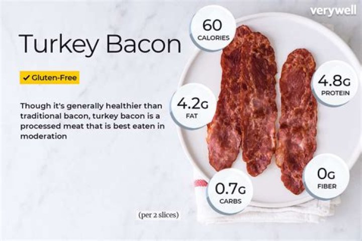 How many pounds of bacon do you get from a pig?