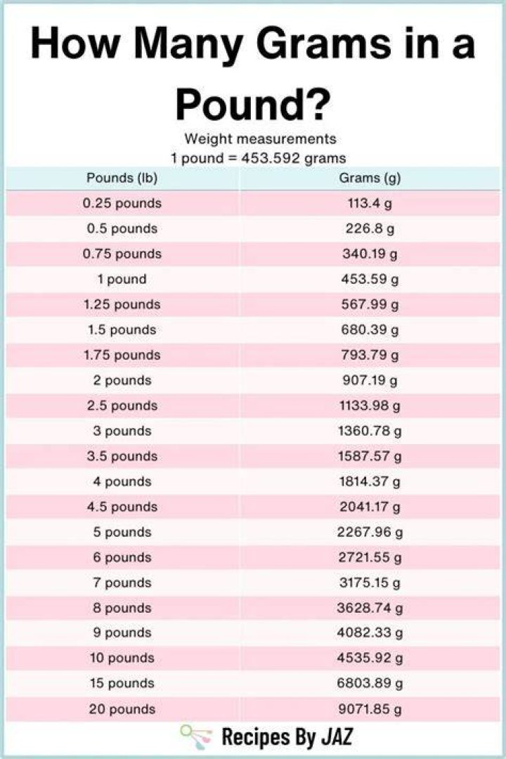 How many pounds of clams do I need?
