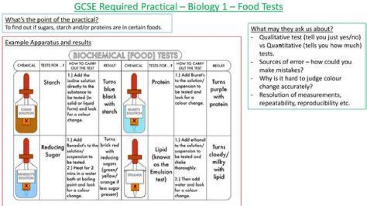 How many practicals are required for biology?
