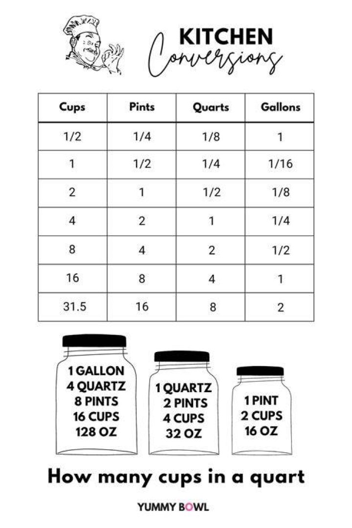 How many quarts are in a dry peck?