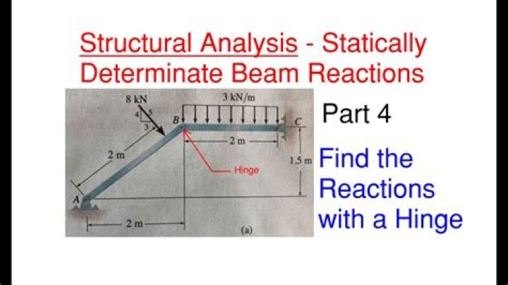 How many reactions does a hinge have?
