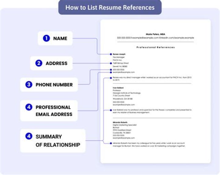 How many references should you have ready to list if an employer asks for them?