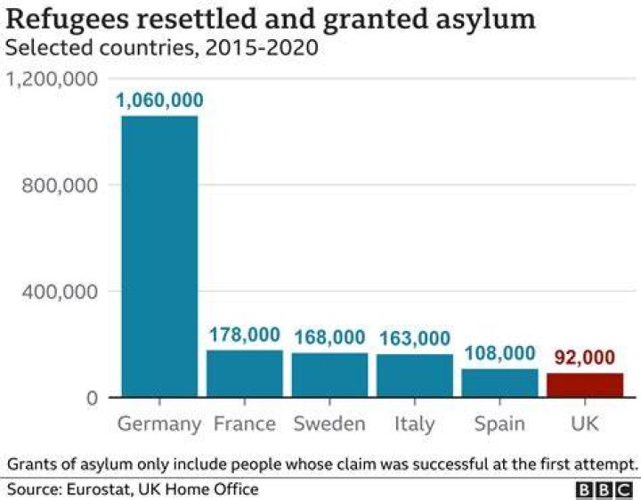 How many refugees did Sweden take 2017?