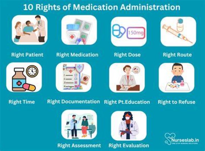 How many rights does medication administration have?