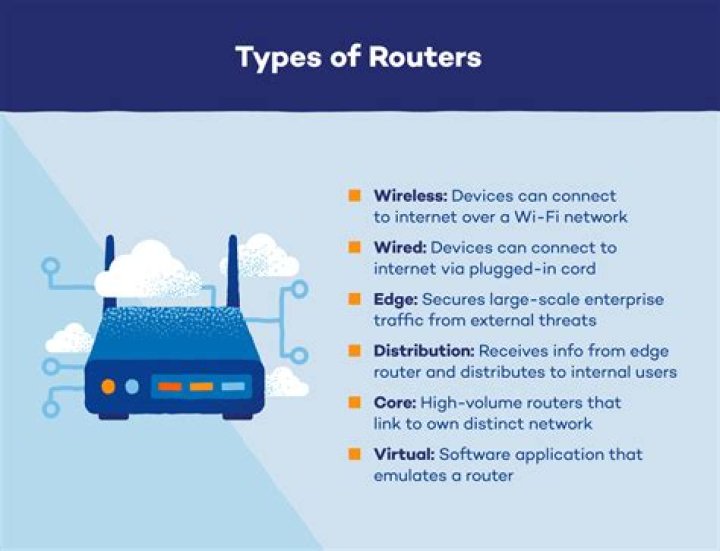 How many routers are there?