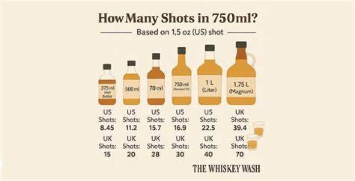 How many shots are in a 750ml bottle in South Africa?