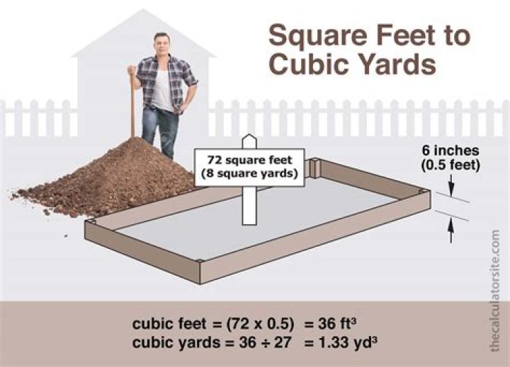 How many square yards is 12 feet by 12 feet?