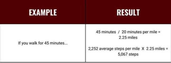 How many steps is 60 minutes?