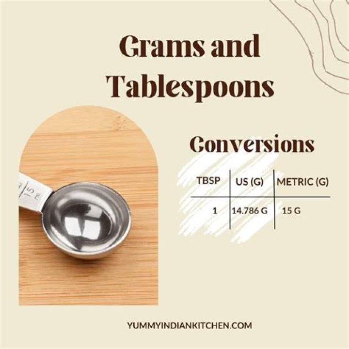 How many tablespoons is a gram?