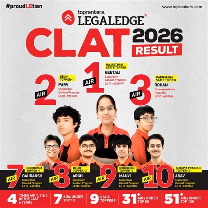 How many times CLAT held in a year?