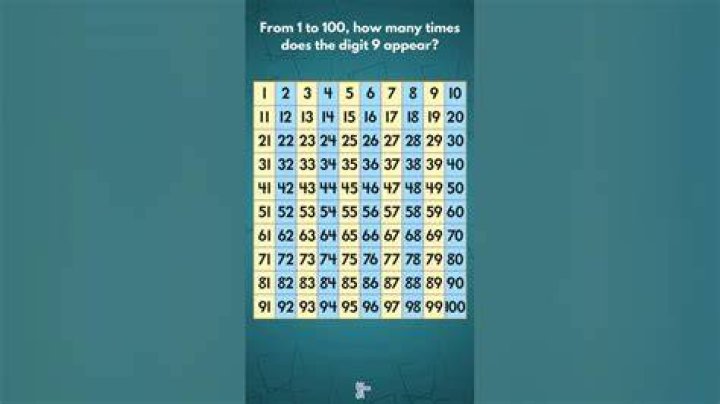 How many times does 1 appear 100?