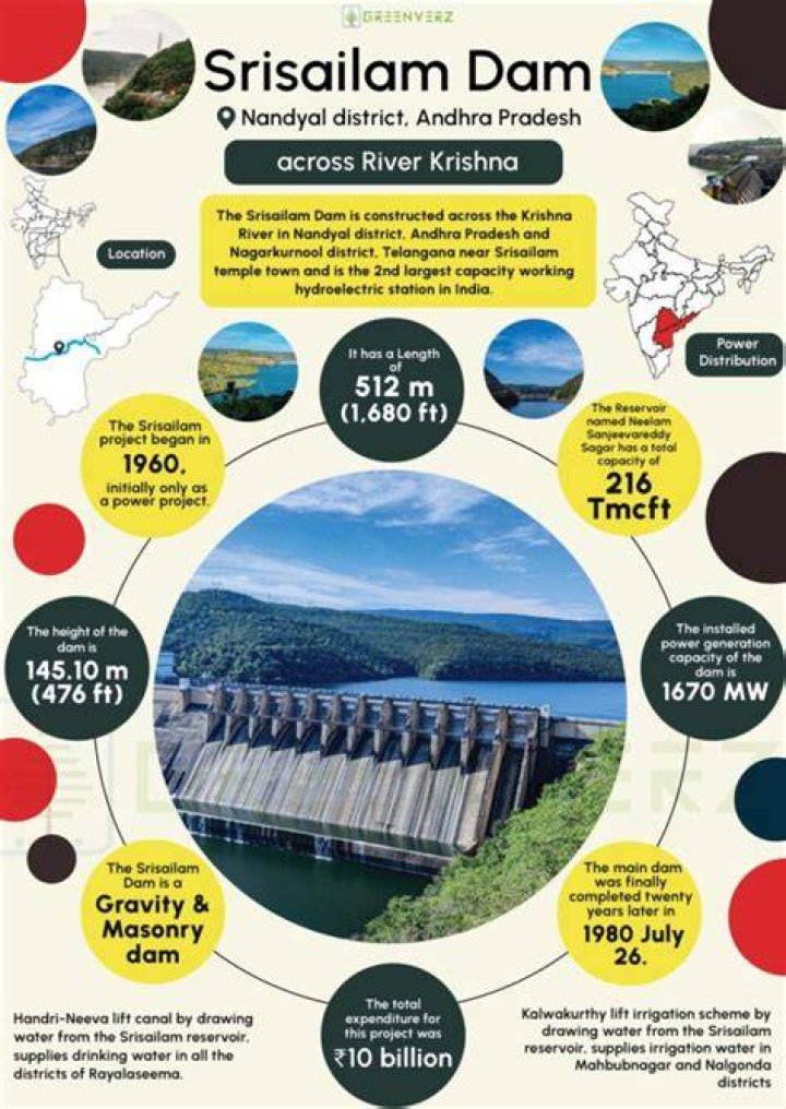 How many TMC water are there in Srisailam dam?