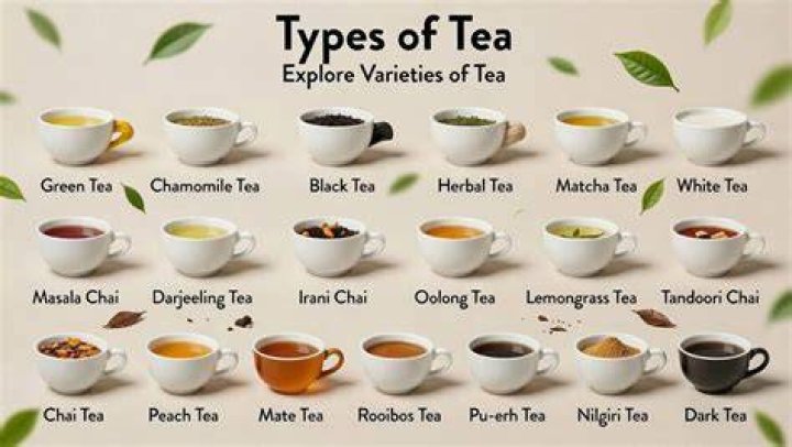 How many types of tea are there in India?